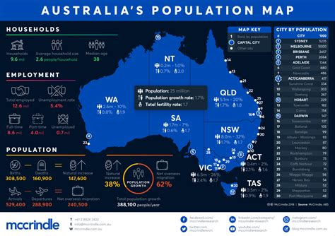 how many cities are in australia|Population of Cities in Australia 2024 .